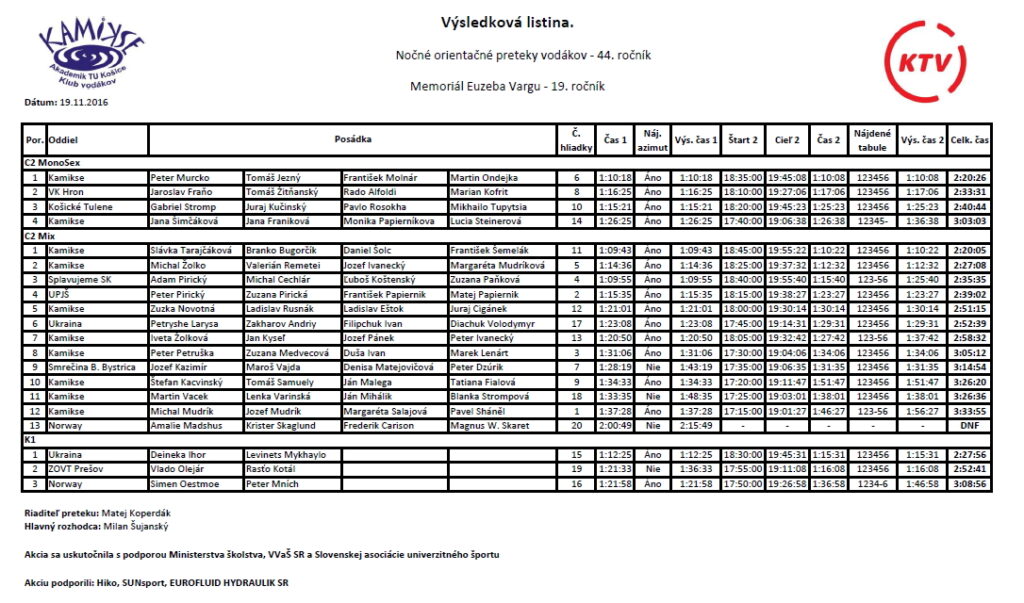 nop-vysledkova-listina-2016